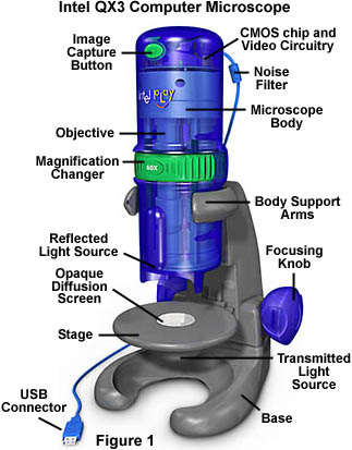 Latest Technologies Computer Science on Using Optics Digital Imaging And The Latest Computer Technology