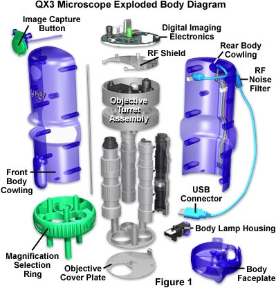 Microscope