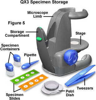 Molecular Expressions Science Optics And You Intel Play QX Computer Microscope Stage And