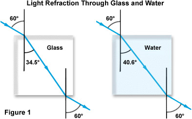 refractionfigure1.jpg
