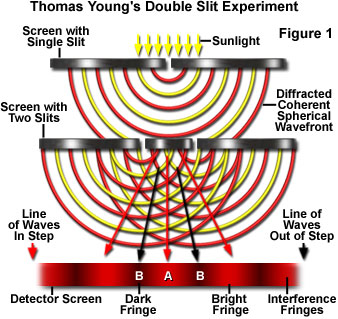 doubleslitjavafigure1.jpg