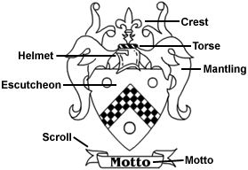 Coat Of Arms