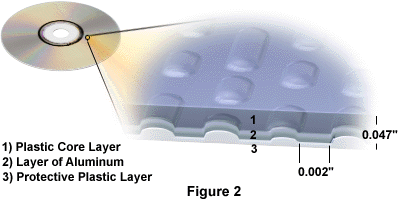 Molecular Expressions: History of the Compact Disc