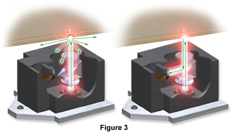 Molecular Expressions: How a Writable CD Works