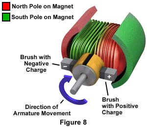 Magnetic power deals generator