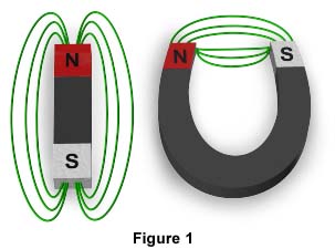 Electricity and Magnetism - Generators and
