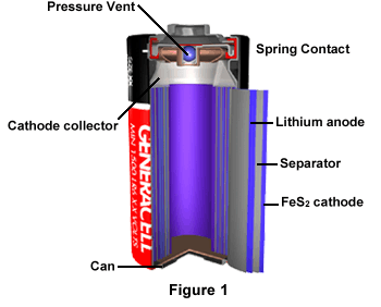 Molecular Expressions: Electricity and Magnetism: Lithium Battery