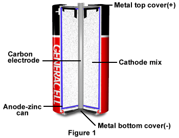 Zinc Carbon Battery |Types Of Zinc Carbon Battery, 40% OFF