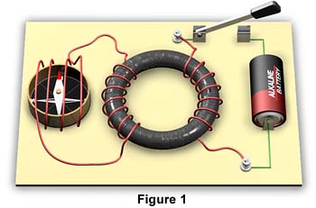 Molecular Expressions: Electricity and Magnetism - Inductance