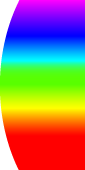 objective