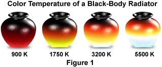 black body radiation experiment pdf to jpg