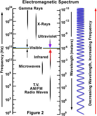 The Optical Radiation Wavelength Range Gigahertz-Optik