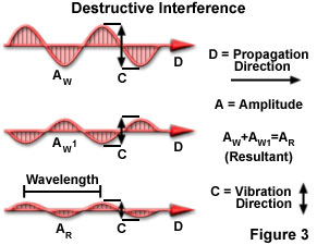 Interference colour. How is it formed? 3