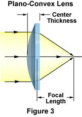 plano concave lens ray diagram