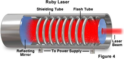 how are lasers made