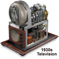 Timeline of cameras