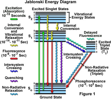 Molecular Expressions: Science, Optics and You - Timeline