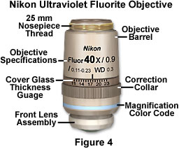 Molecular Expressions Microscopy Primer: Anatomy of the Microscope ...