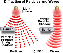 wave diffraction