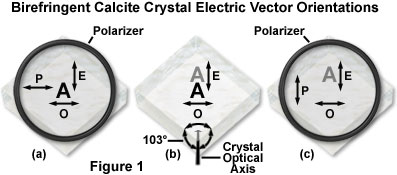 optic axis of calcite crystal