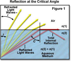 angle of reflection diagram