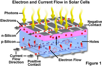 Molecular Expressions Microscopy Primer: Physics of Light and