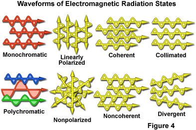 electromagnetic radiation examples