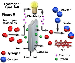 How is light created? 