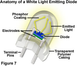 Molecular Expressions Microscopy Primer: Physics of Light and Color - Light  Emitting Diodes: Interactive Tutorial