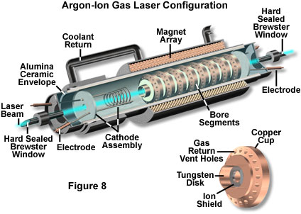 White Light: Definition, Sources, Electromagnetic Spectrum, Examples