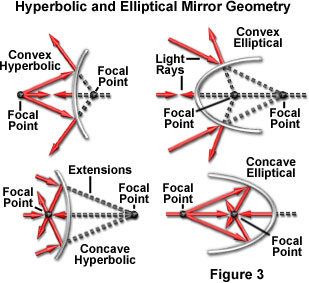 Difference Between Concave And Convex Mirror - Physics Point - Medium