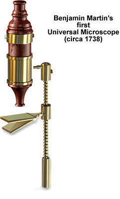 Molecular Expressions Microscopy Primer: Museum of Microscopy - Benjamin  Martin's First Universal Microscope