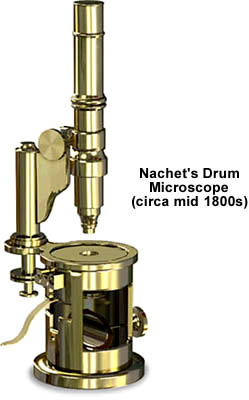 52c. Drum microscope. C. Nachet. c.1850. - Colección de Microscopios