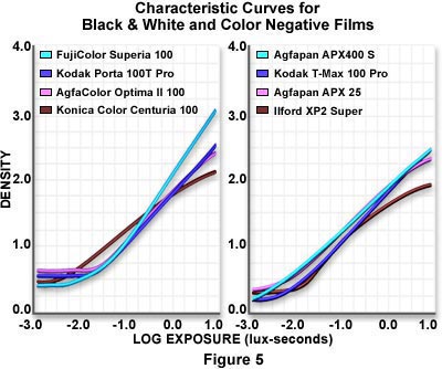 Characteristic curve  National Film and Sound Archive of Australia