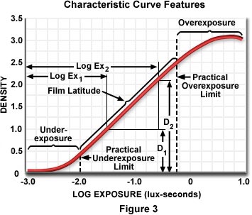 Molecular Expressions Microscopy Primer: Photomicrography - Fundamentals of  Film Exposure