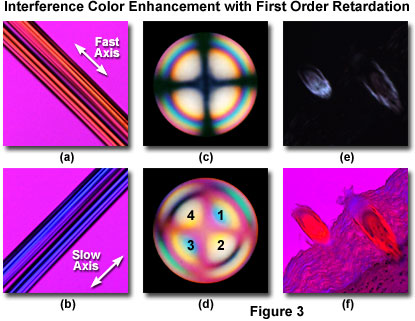 Interference colour. How is it formed? 3