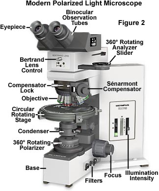 Molecular Expressions Microscopy Primer: Specialized Microscopy - Polarized Light Microscope Configuration